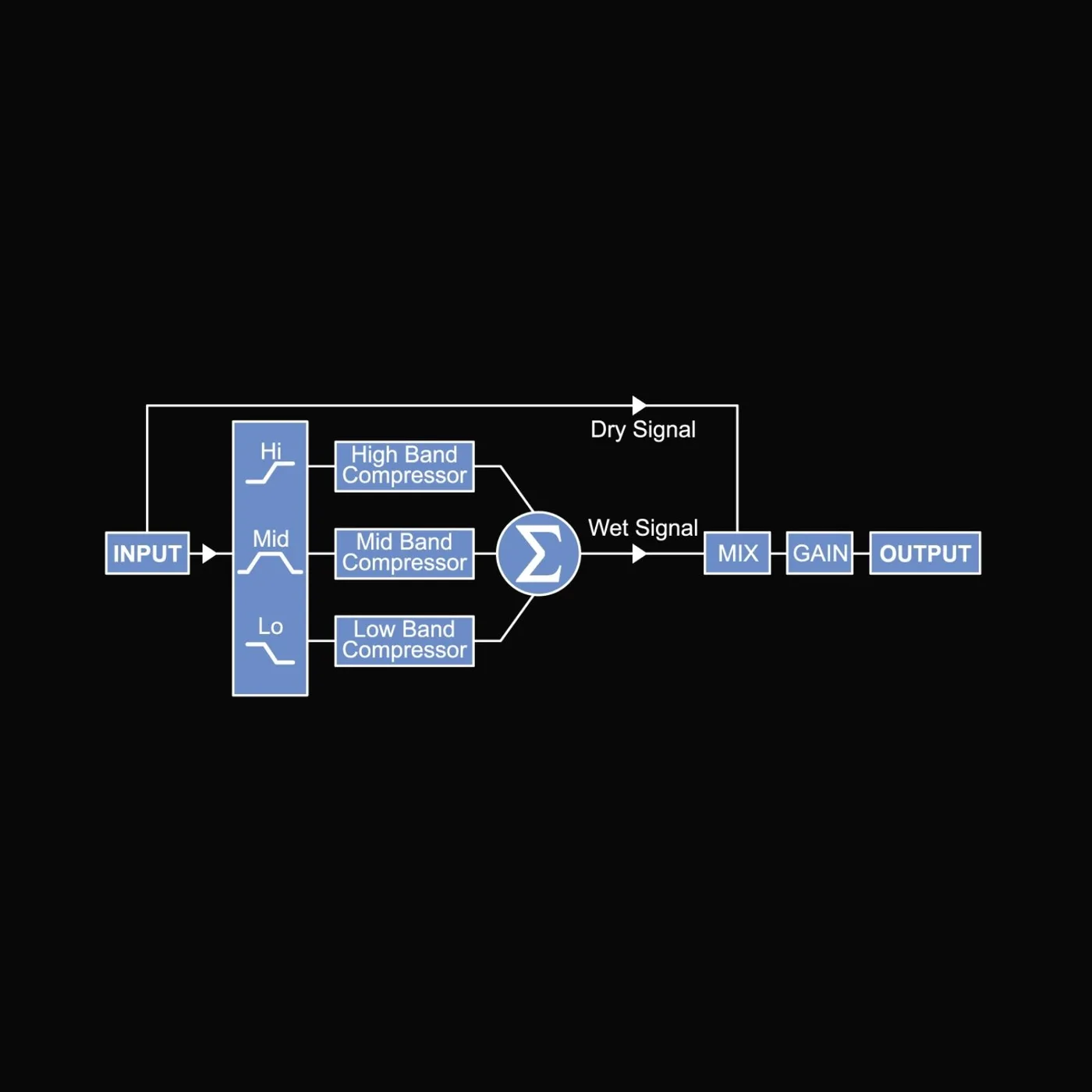 MC7.1 Surround Monitor Control p01