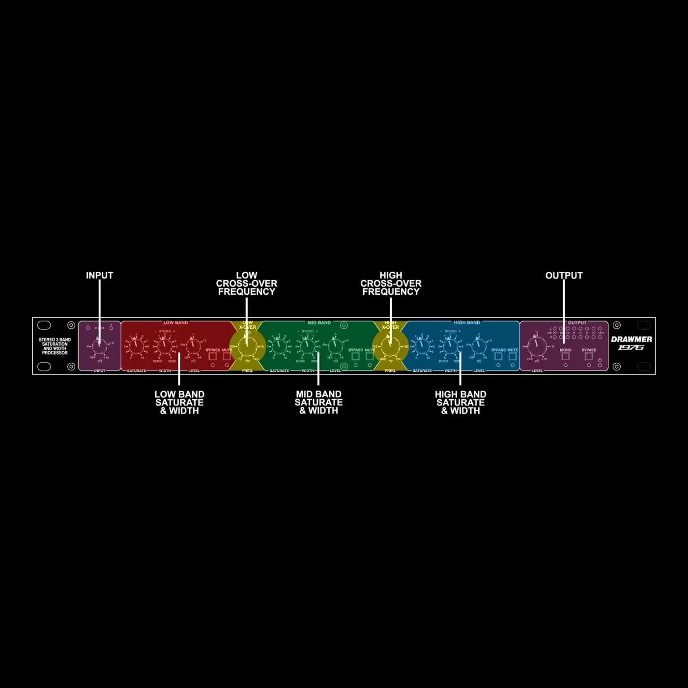 MC7.1 Surround Monitor Control p01
