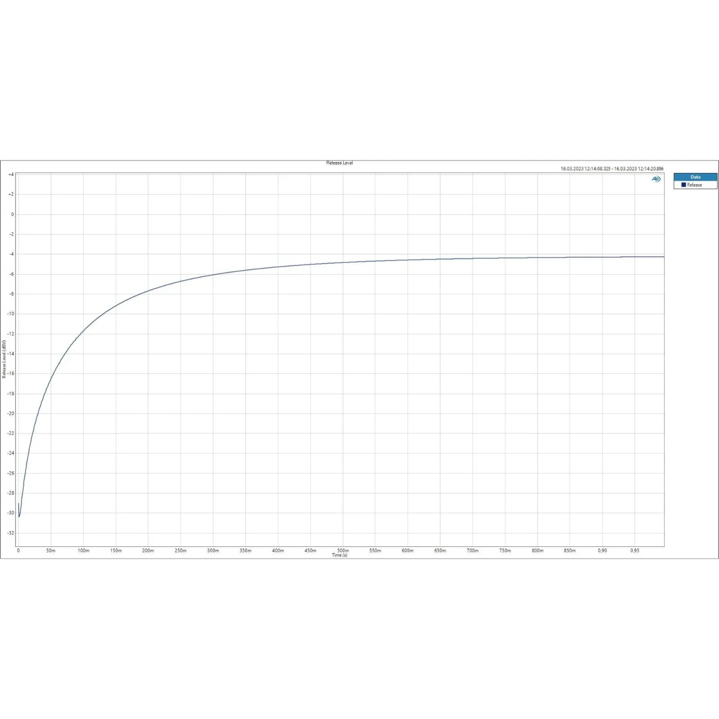IGS Photon 500 LED Opto-Compressor