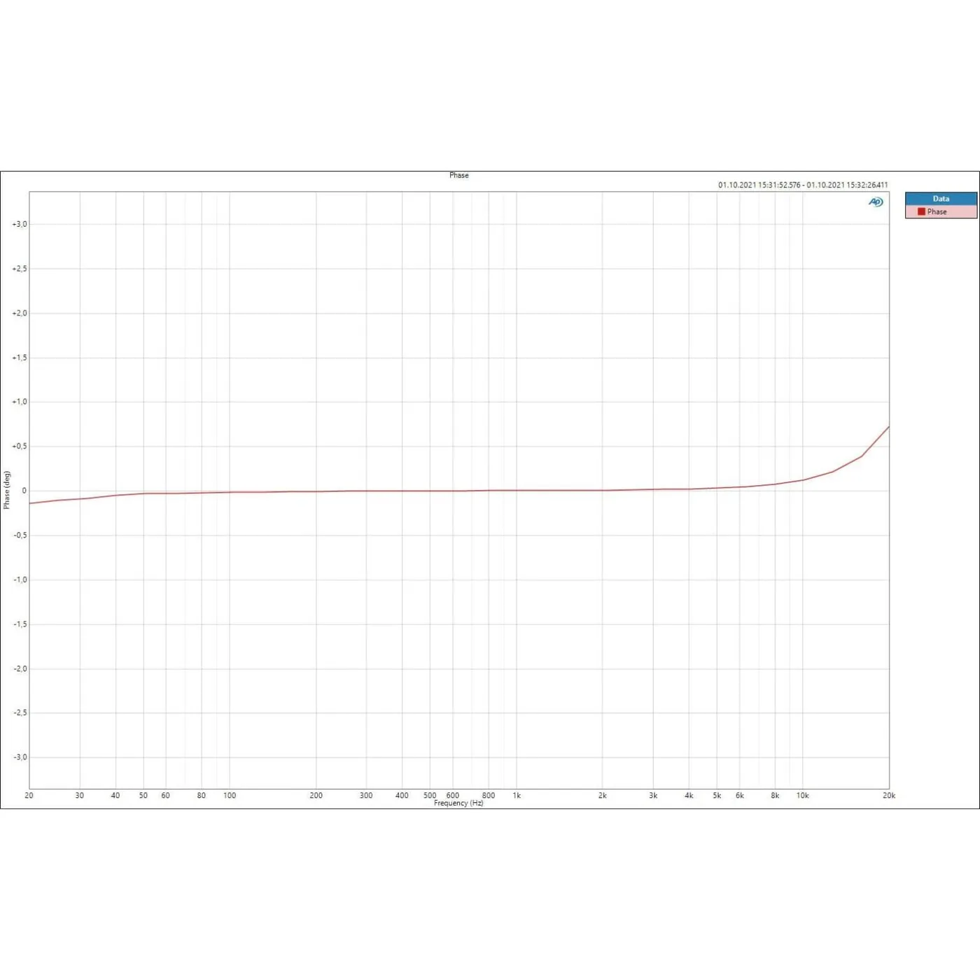 IGS Photon 500 LED Opto-Compressor