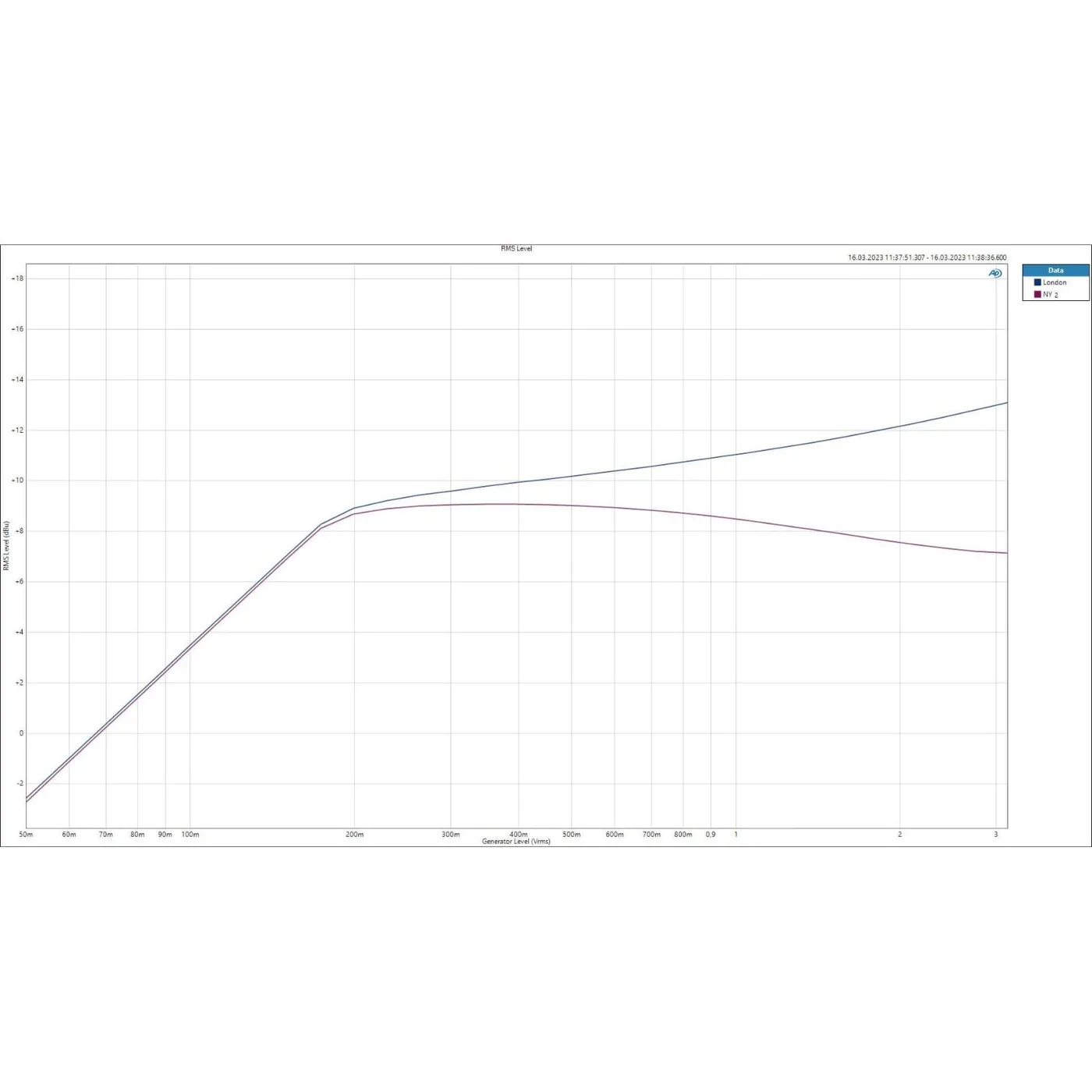 IGS Photon 500 LED Opto-Compressor