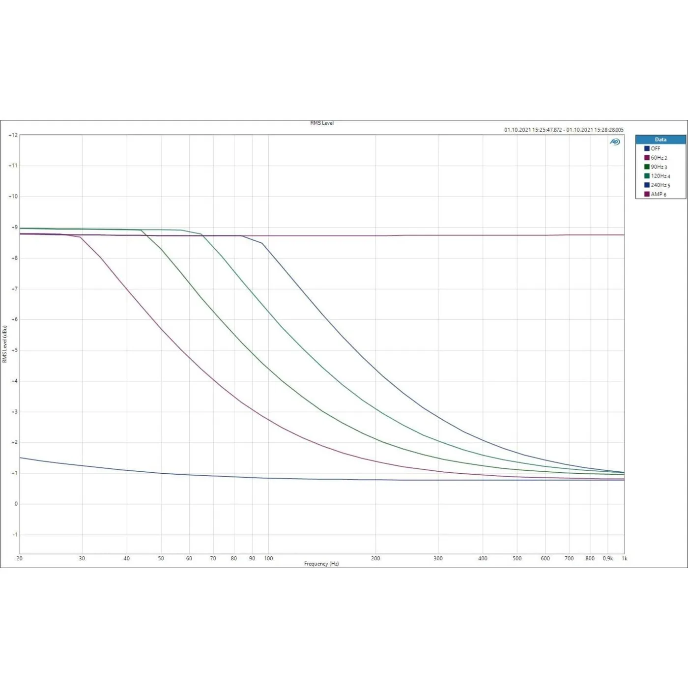IGS Photon 500 LED Opto-Compressor