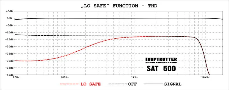 Looptrotter SAT 500 – Features