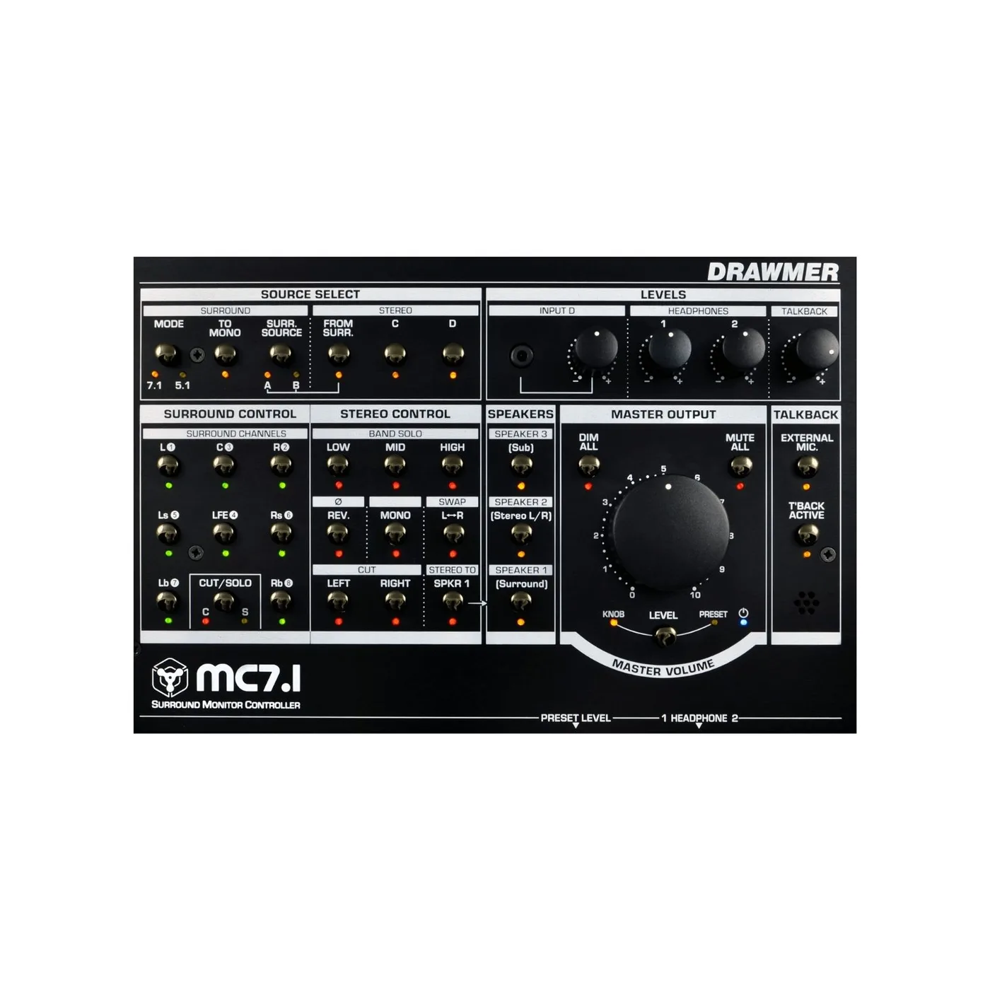 MC7.1 Surround Monitor Control p04